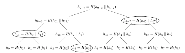 First Post-Quantum Algorithm Certificate issued by CAVP3