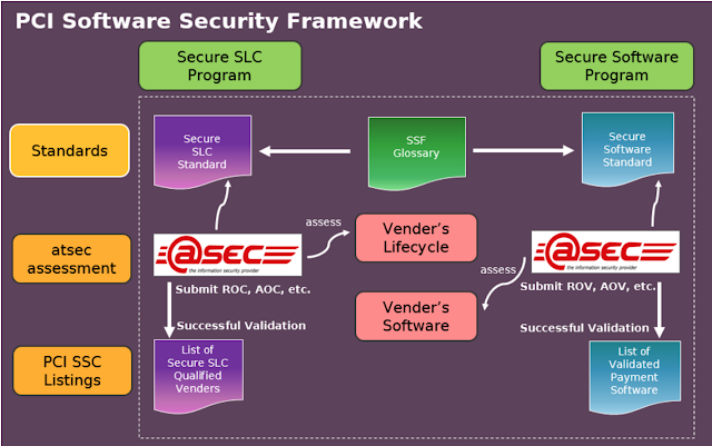 atsec China adds two PCI SSF Assessor Qualifications